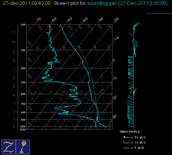 20111227_gan_09Z_sounding.gif