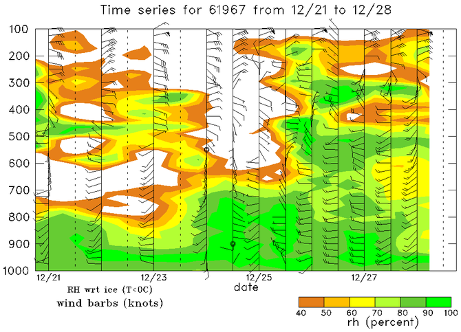 research.Weekly_Time_Series.201112280000.Diego_Garcia.png