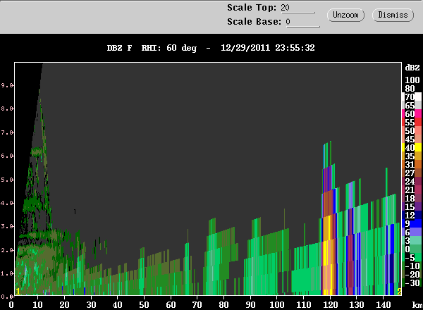 20111229_2352_rhi_dbz_60deg.gif