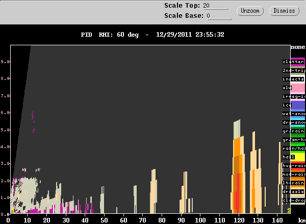 20111229_2352_rhi_pid_60deg.gif