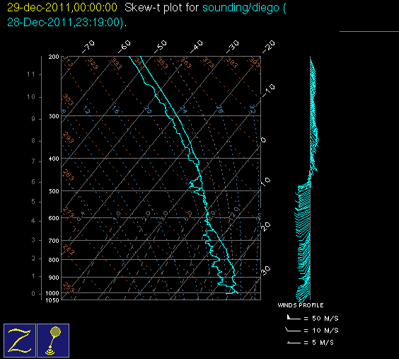 20111229_diego_00Z_sounding.gif
