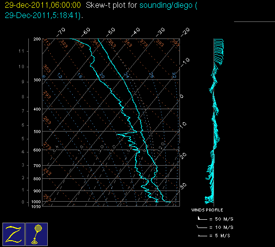 20111229_diego_06Z_sounding.gif