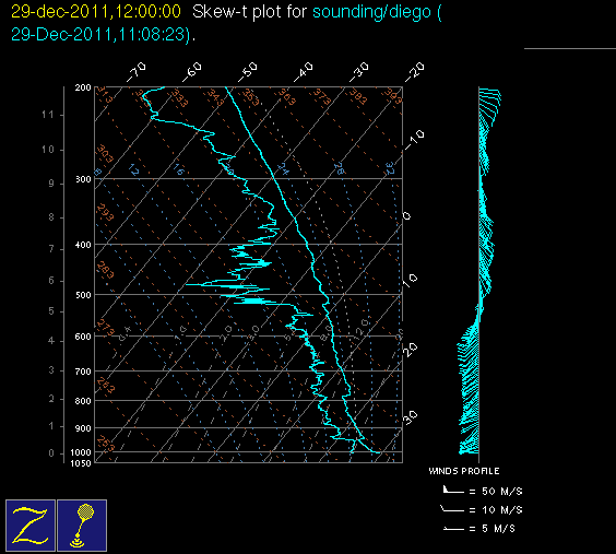 20111229_diego_12Z_sounding.gif