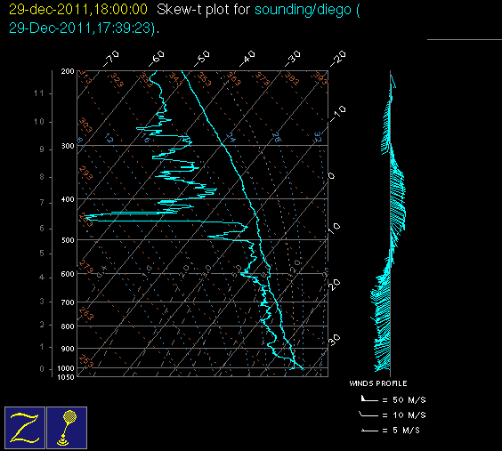 20111229_diego_18Z_sounding.gif