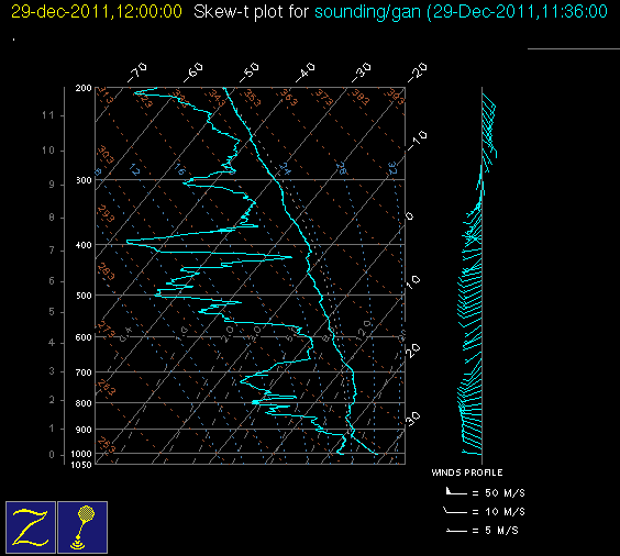 20111229_gan_12Z_sounding.gif