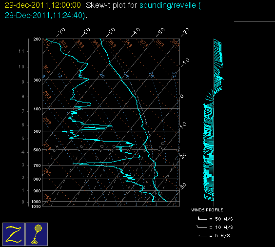20111229_revelle_12Z_sounding.gif