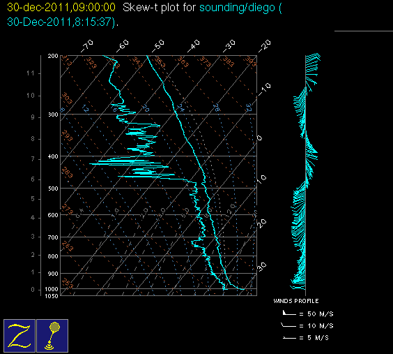 20111230_diego_09Z_sounding.gif