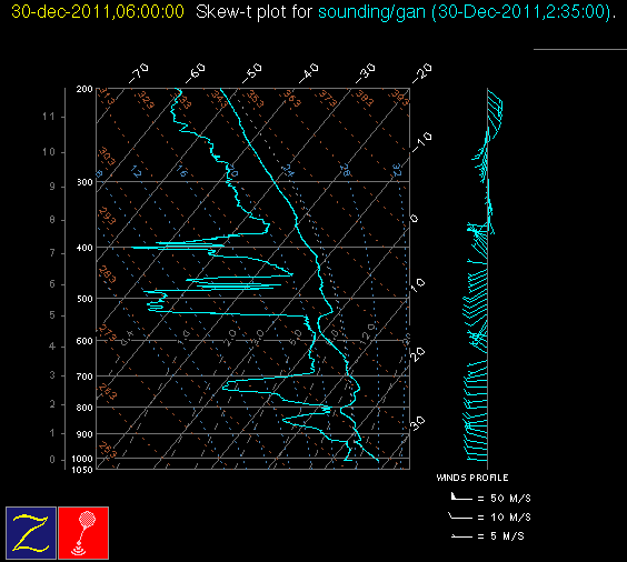 20111230_gan_03Z_sounding.gif