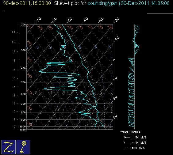 20111230_gan_15Z_sounding.gif