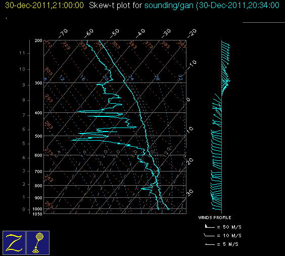 20111230_gan_21Z_sounding.gif