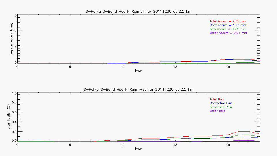 research.SPOL_Derived.201112300000.hourly_rainfall.gif
