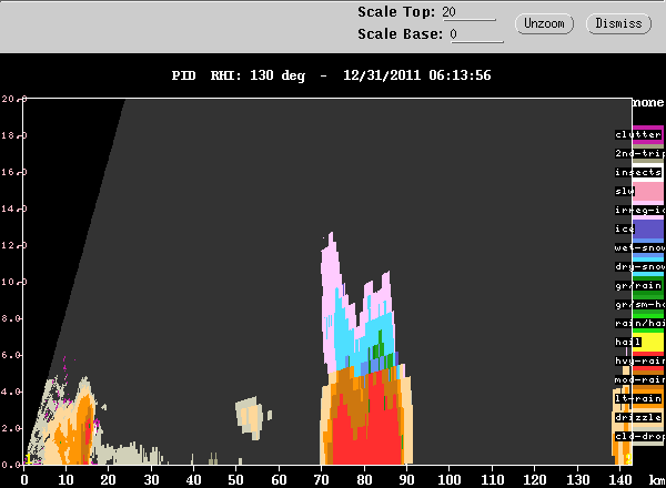 20111231_0617_rhi_pid_130deg.gif