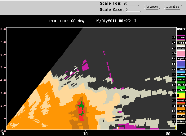 20111231_0822_rhi_pid_68deg.gif