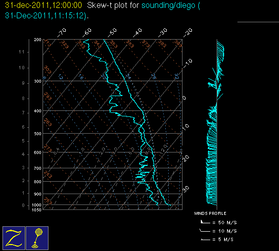 20111231_diego_12Z_sounding.gif