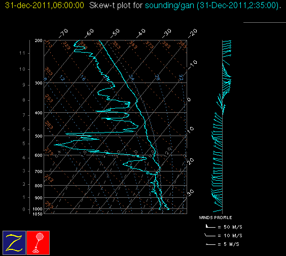 20111231_gan_03Z_sounding.gif