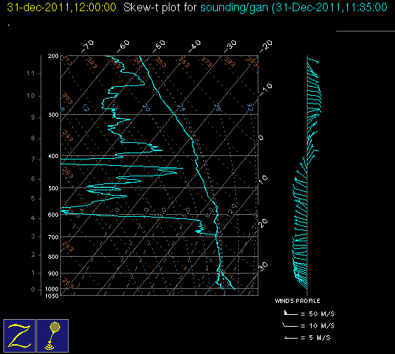 20111231_gan_12Z_sounding.gif