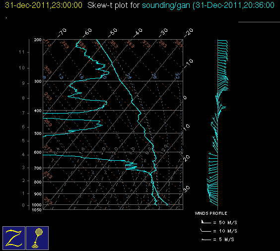 20111231_gan_21Z_sounding.gif