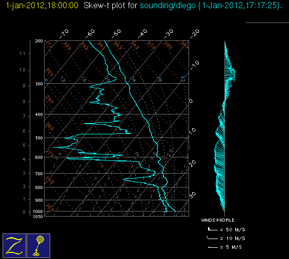 20120101_diego_18Z_sounding.gif