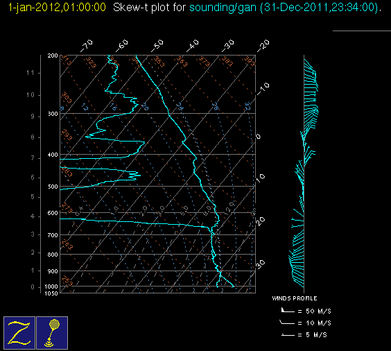 20120101_gan_00Z_sounding.gif