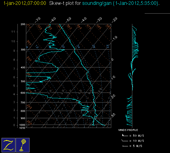 20120101_gan_06Z_sounding.gif