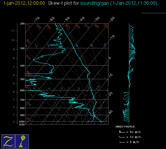 20120101_gan_12Z_sounding.gif