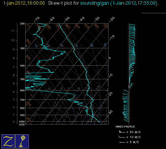 20120101_gan_18Z_sounding.gif