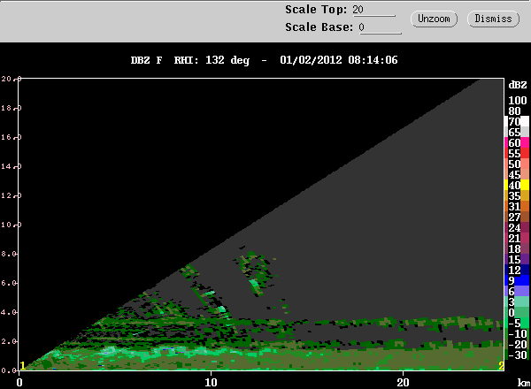 20120102_0805_dbzrhi11el_humiditylayers.gif