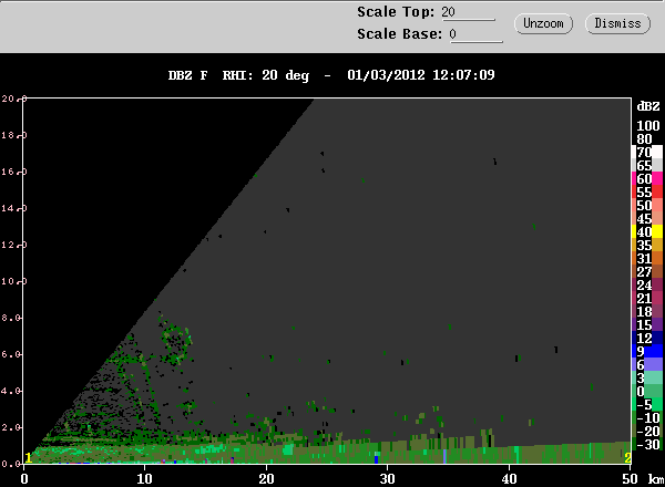 20120103_1200_dbzrhi_bragg.gif