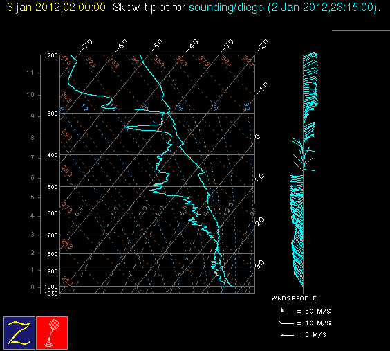 20120103_diego_00Z_sounding.gif