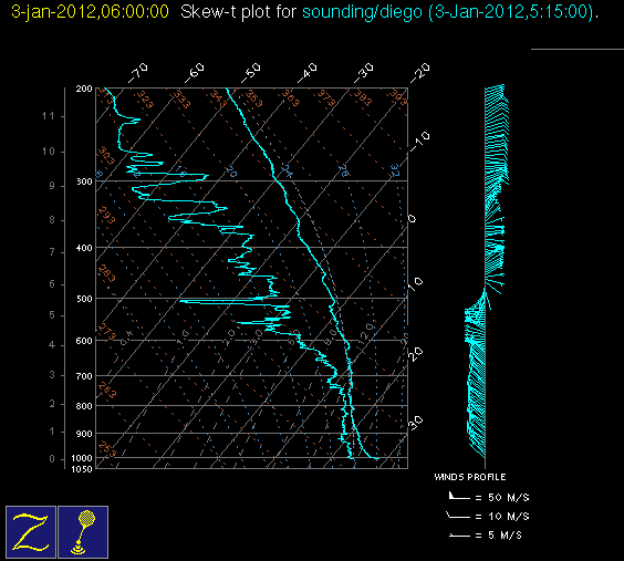 20120103_diego_06Z_sounding.gif