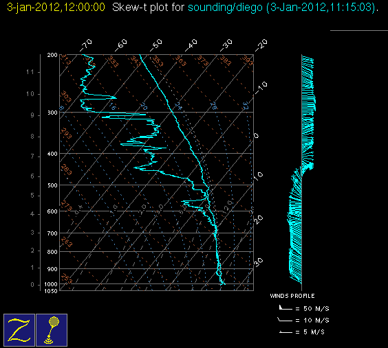 20120103_diego_12Z_sounding.gif