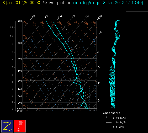 20120103_diego_18Z_sounding.gif