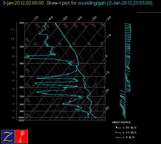 20120103_gan_00Z_sounding.gif
