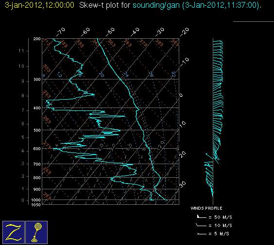 20120103_gan_12Z_sounding.gif
