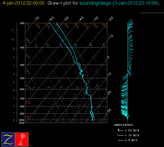 20120104_diego_00Z_sounding.gif