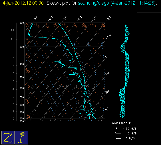 20120104_diego_12Z_sounding.gif