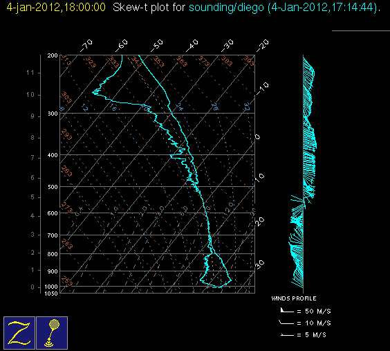 20120104_diego_18Z_sounding.gif