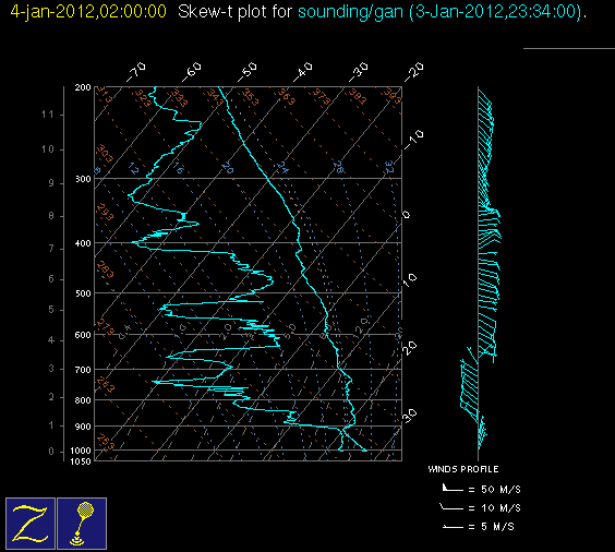 20120104_gan_00Z_sounding.gif
