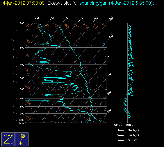 20120104_gan_06Z_sounding.gif