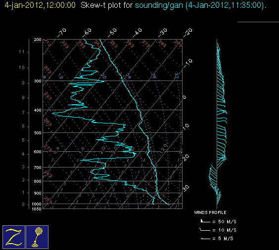 20120104_gan_12Z_sounding.gif