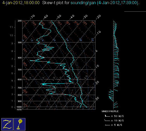 20120104_gan_18Z_sounding.gif