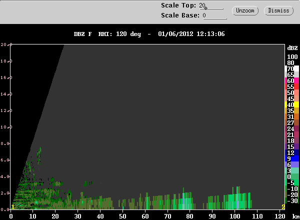 20120106_1207_rhi_dbz_120deg.gif