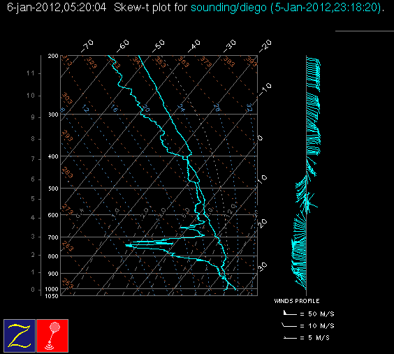 20120106_diego_00Z_sounding.gif