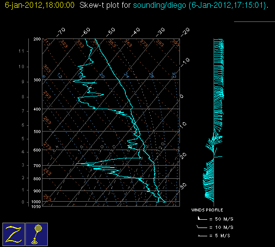 20120106_diego_18Z_sounding.gif
