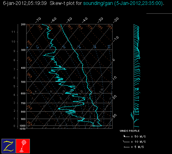 20120106_gan_00Z_sounding.gif