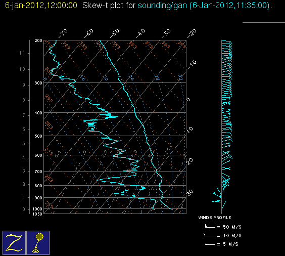 20120106_gan_12Z_sounding.gif