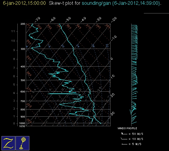 20120106_gan_15Z_sounding.gif