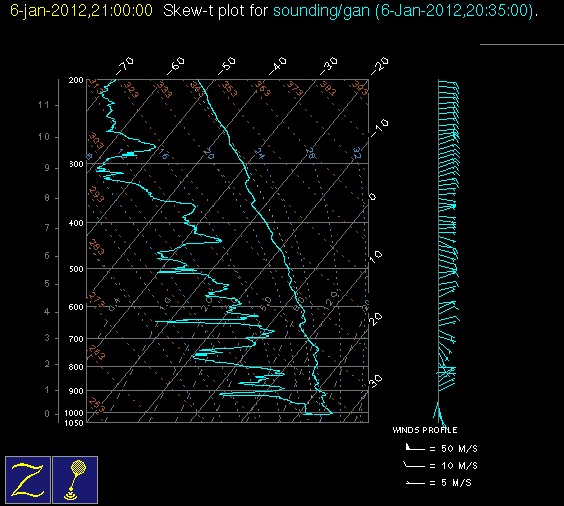 20120106_gan_21Z_sounding.gif