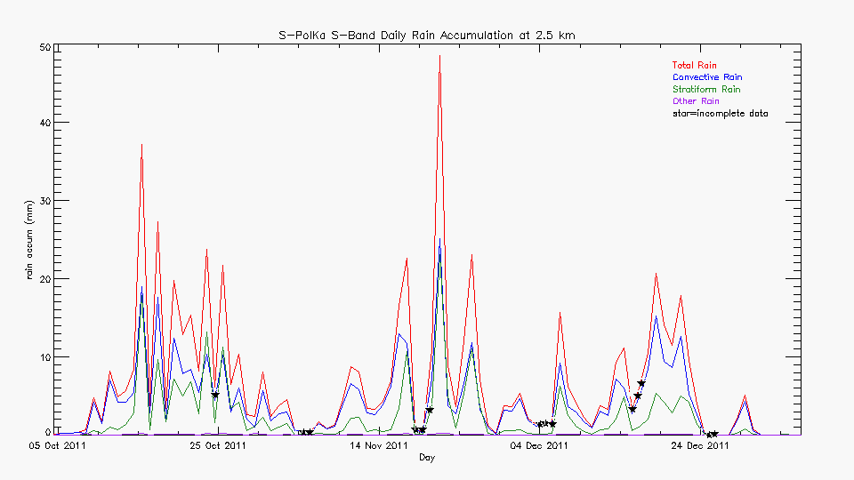 research.SPOL_Derived.201201070000.daily_rainfall.gif