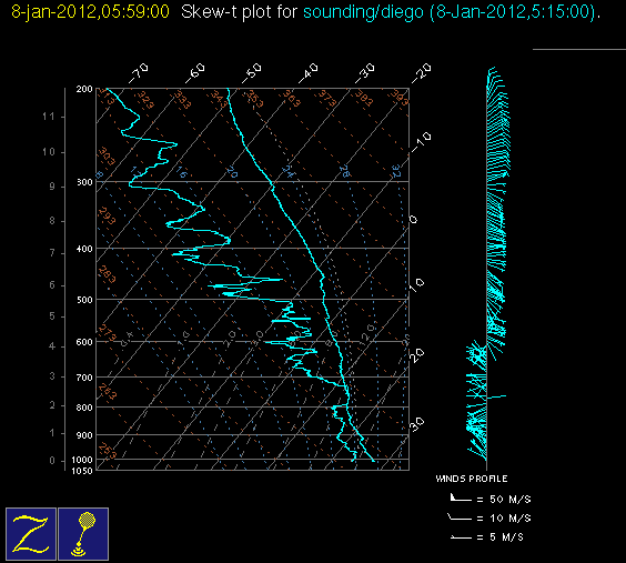 20120108_diego_06Z_sounding.gif